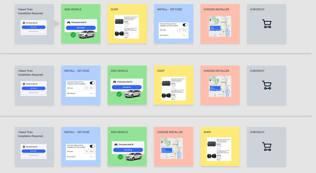 Three orders of steps: add vehicle, shop, zip code, choose installer, checkout.